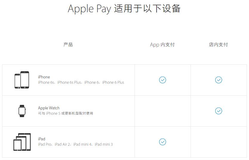苹果机下载_Apple Pay国内支持银行_Apple Pay使用场景