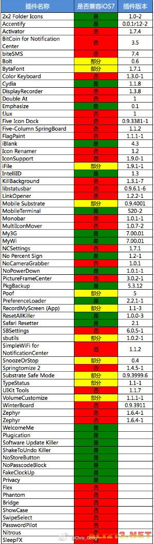 iOS 7完美越狱插件安装问题_ios7.0.2固件下载_iOS 7.x Evasi0n 越狱教程