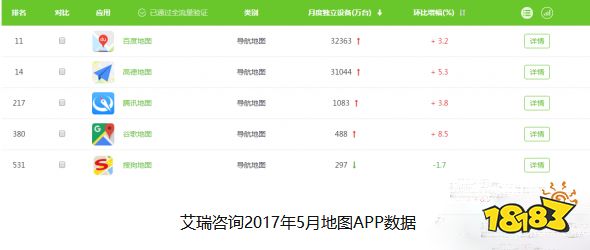 手机地图软件哪家强？五款热门地图导航App横向评测来了