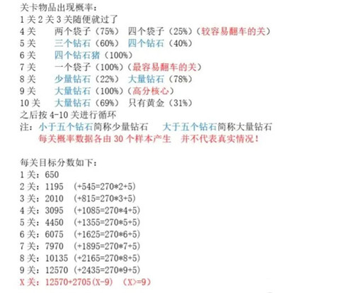 黄金矿工官方版游戏下载_黄金矿工手机版中文版攻略_黄金矿工下载
